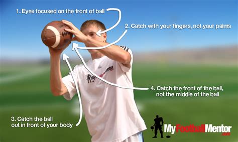 how to catch the ball in football